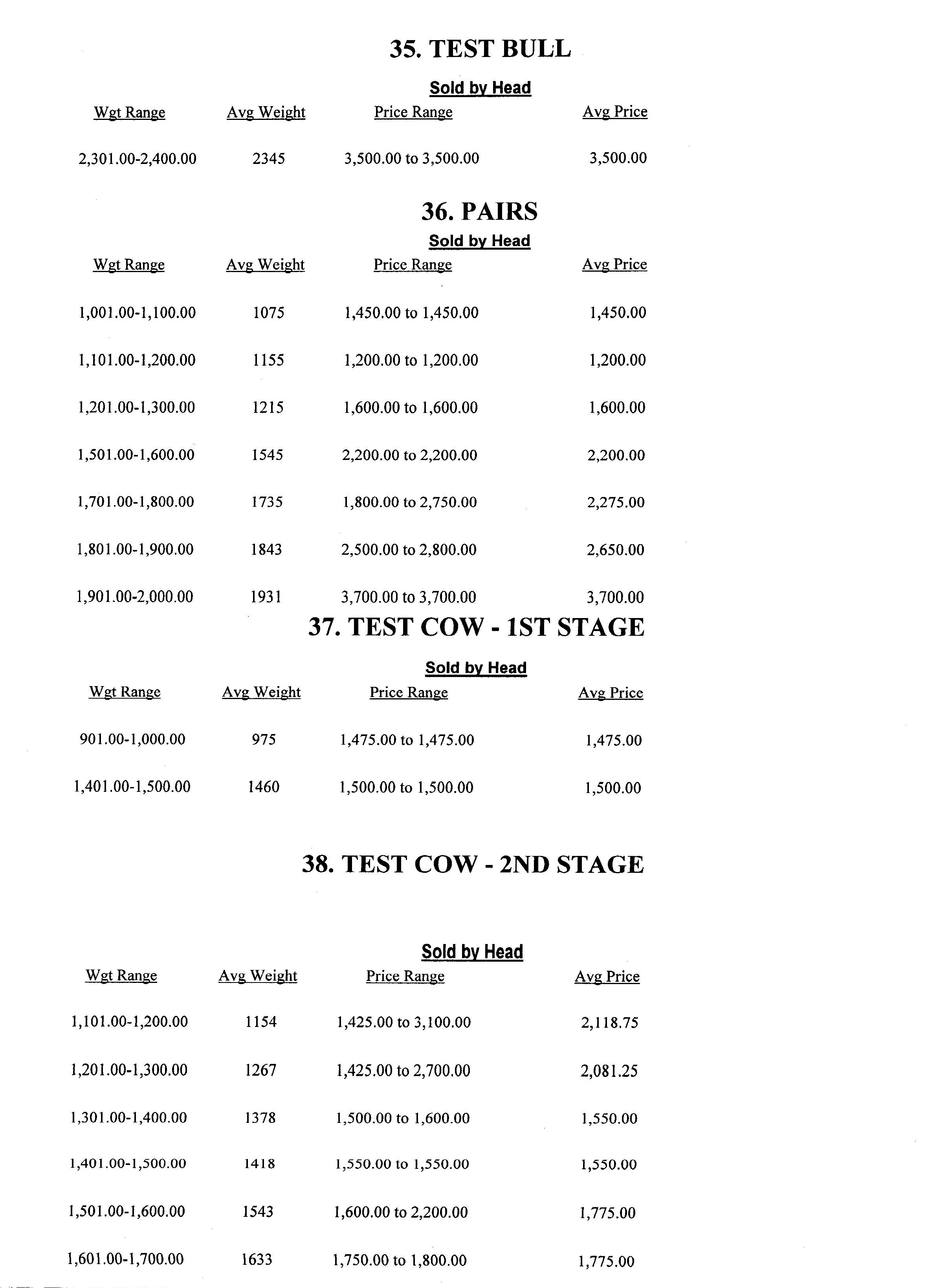 mkt rpt 1-7 breeding p1
