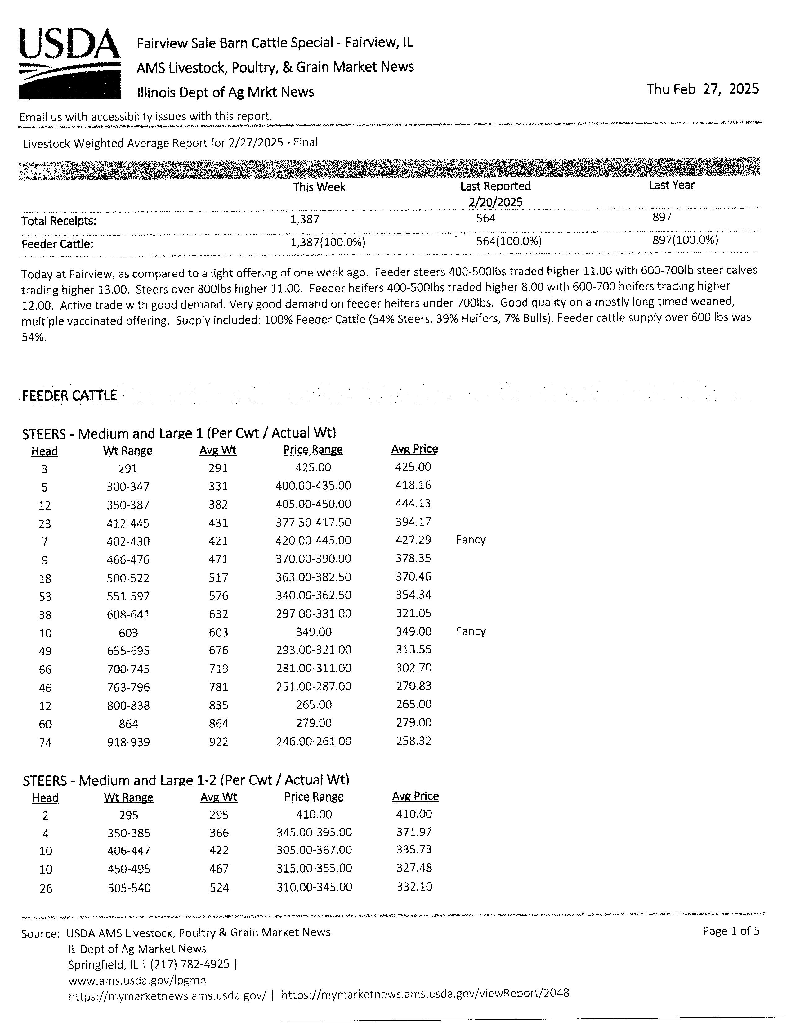 mkt rpt 2-27-25 p1