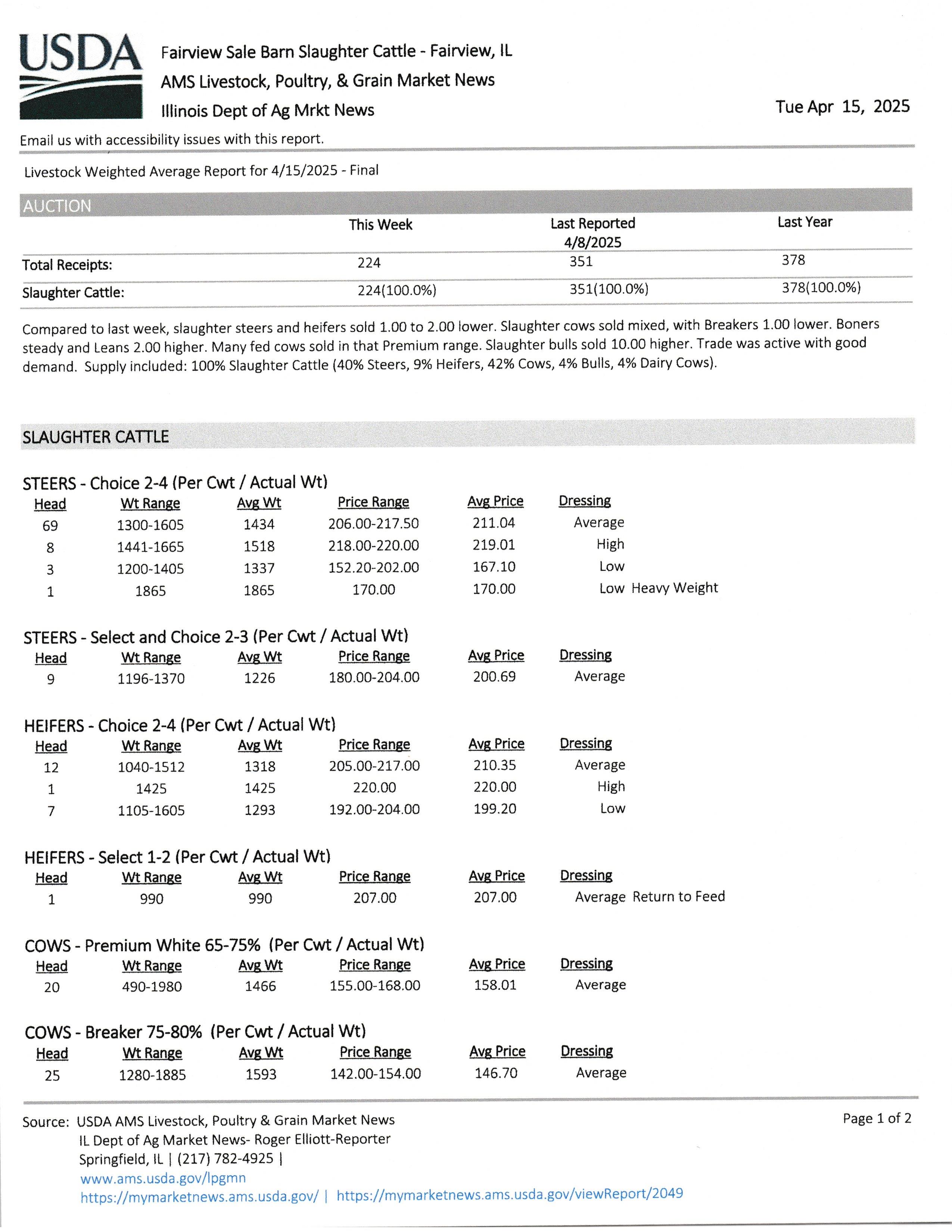 mkt rpt 4-15-25 p1